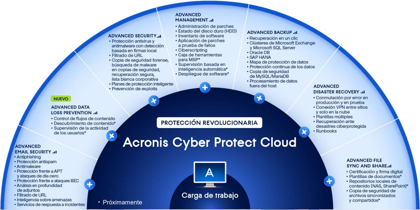CyberProtectCloud